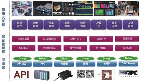 5G與數(shù)字孿生 驅(qū)動數(shù)字化工廠與文化創(chuàng)意內(nèi)容服務(wù)的新引擎